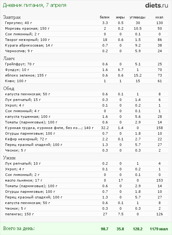 http://www.diets.ru/data/dp/2012/0407/460319.png?rnd=1853