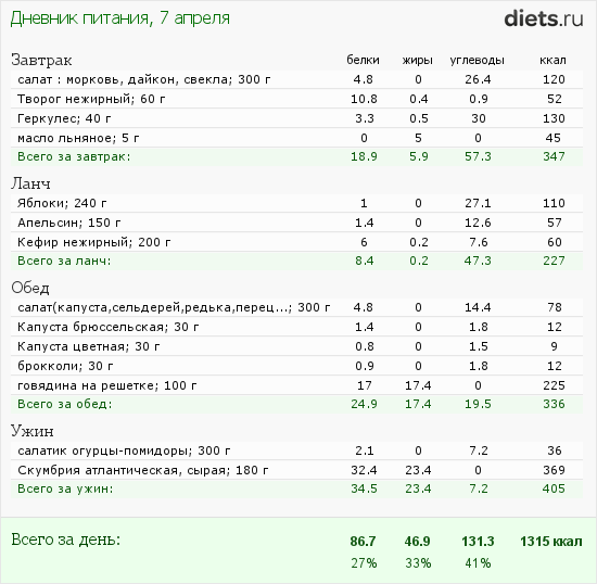 http://www.diets.ru/data/dp/2012/0407/464705.png?rnd=9696