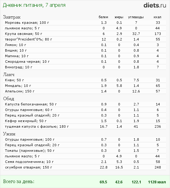 http://www.diets.ru/data/dp/2012/0407/468052.png?rnd=7083