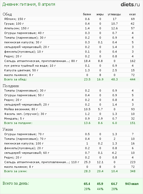 http://www.diets.ru/data/dp/2012/0408/424951.png?rnd=5893