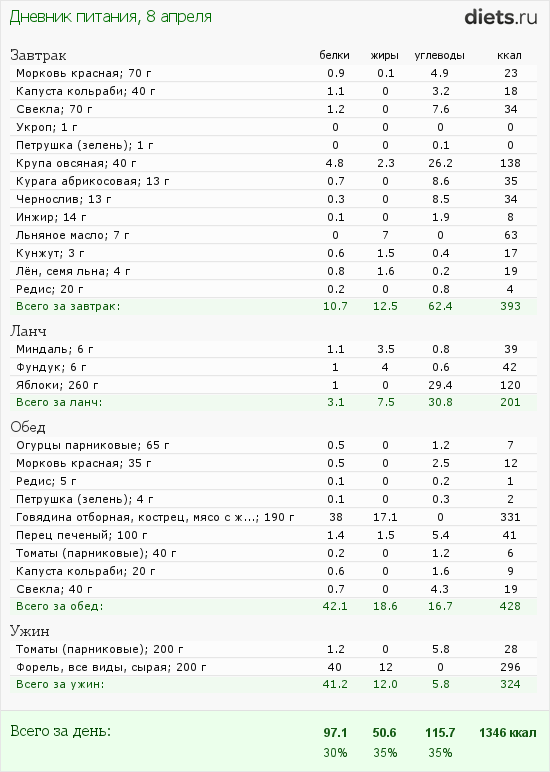 http://www.diets.ru/data/dp/2012/0408/443300.png