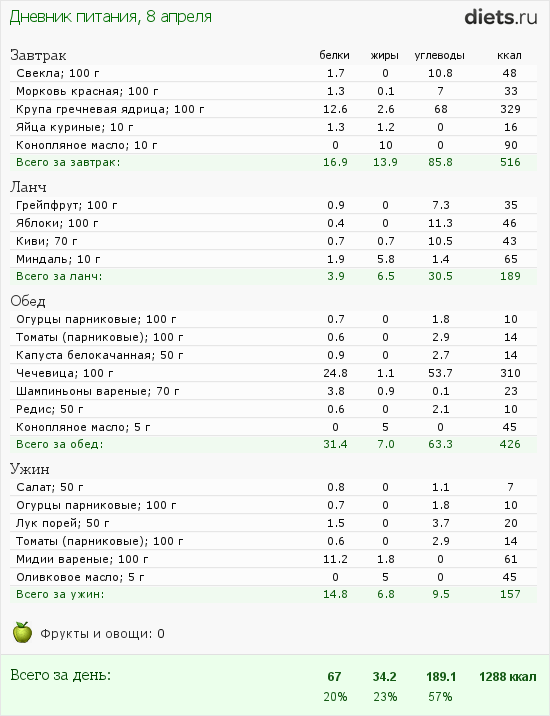 http://www.diets.ru/data/dp/2012/0408/453028.png?rnd=2322