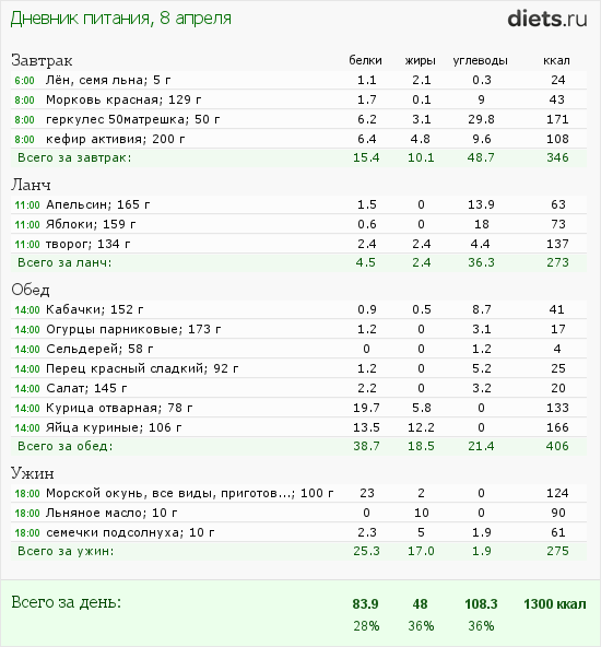 http://www.diets.ru/data/dp/2012/0408/456418.png?rnd=3085