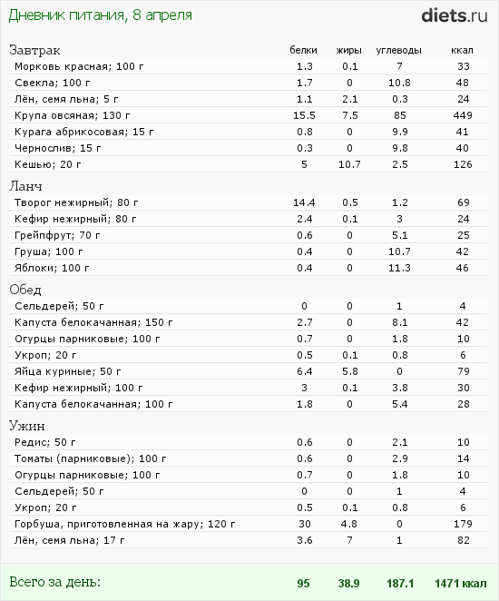 http://www.diets.ru/data/dp/2012/0408/456765.png?rnd=6490