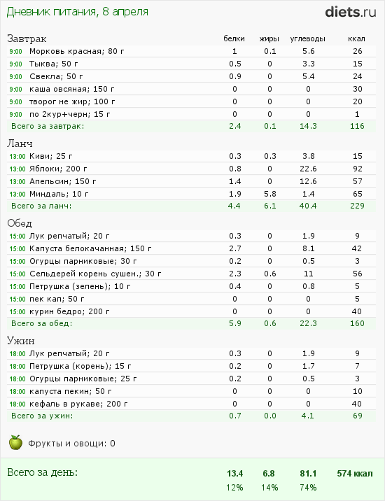 http://www.diets.ru/data/dp/2012/0408/458813.png?rnd=7116