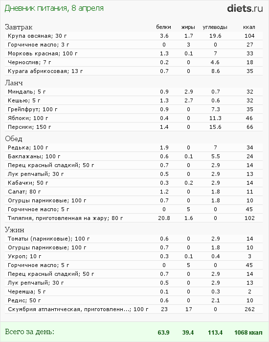 http://www.diets.ru/data/dp/2012/0408/458818.png?rnd=2617