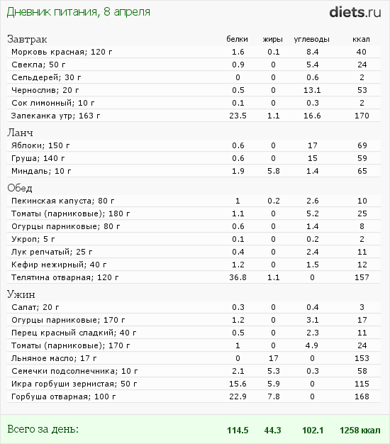 http://www.diets.ru/data/dp/2012/0408/459531.png?rnd=6967