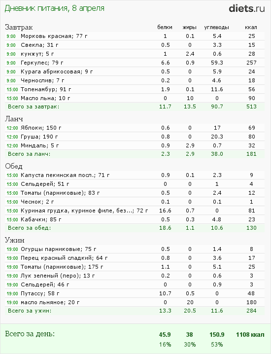 http://www.diets.ru/data/dp/2012/0408/461352.png?rnd=1161