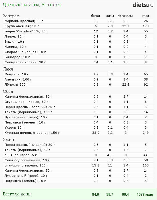 http://www.diets.ru/data/dp/2012/0408/468052.png?rnd=2689