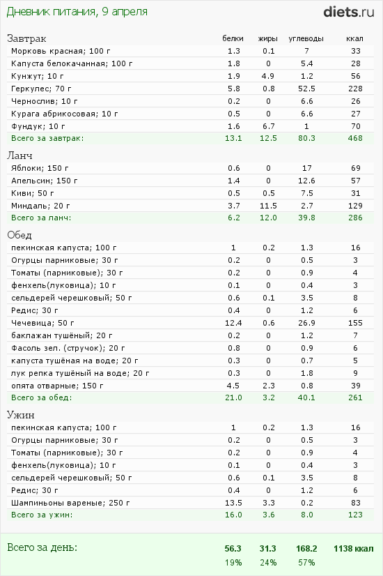 http://www.diets.ru/data/dp/2012/0409/424951.png?rnd=6112