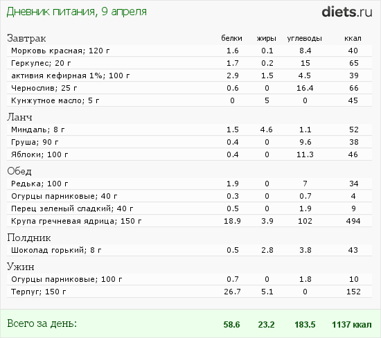 http://www.diets.ru/data/dp/2012/0409/438579.png?rnd=4020