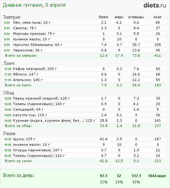 http://www.diets.ru/data/dp/2012/0409/456418.png?rnd=262