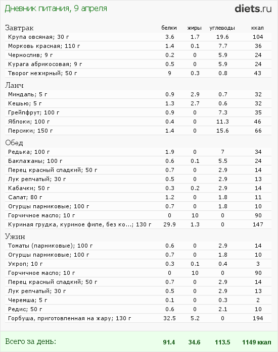 http://www.diets.ru/data/dp/2012/0409/458818.png?rnd=6827