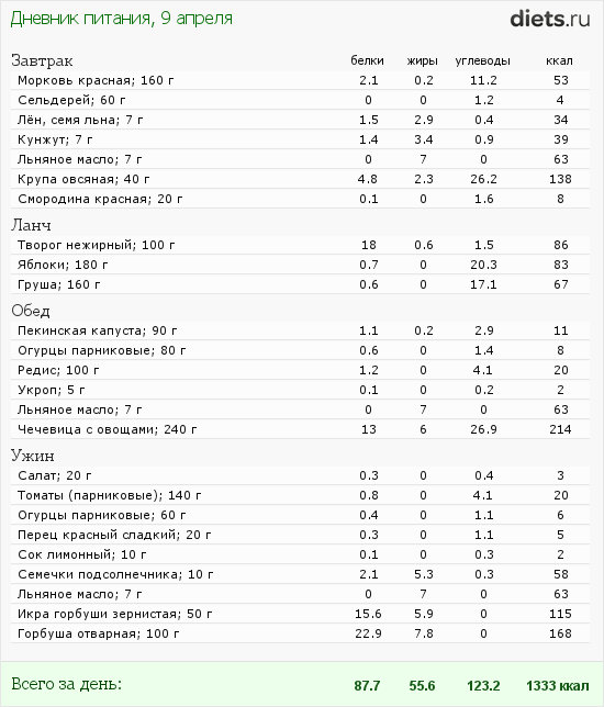http://www.diets.ru/data/dp/2012/0409/459531.png?rnd=8100
