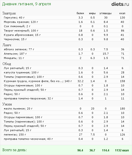 http://www.diets.ru/data/dp/2012/0409/460319.png?rnd=9496