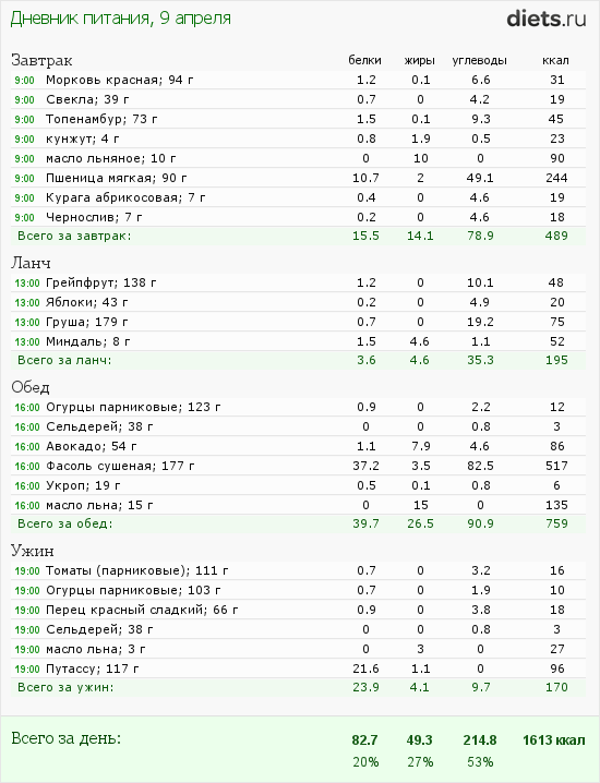 http://www.diets.ru/data/dp/2012/0409/461352.png?rnd=9567