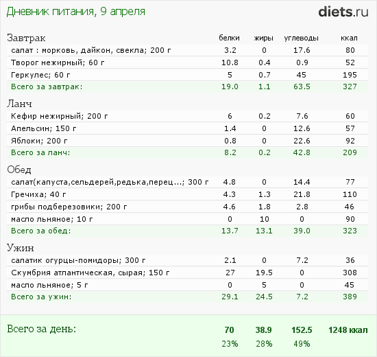 http://www.diets.ru/data/dp/2012/0409/464705.png?rnd=1913