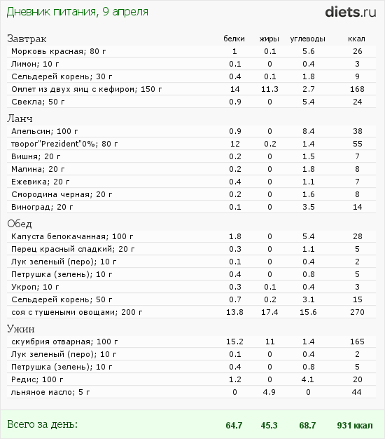 http://www.diets.ru/data/dp/2012/0409/468052.png?rnd=4351