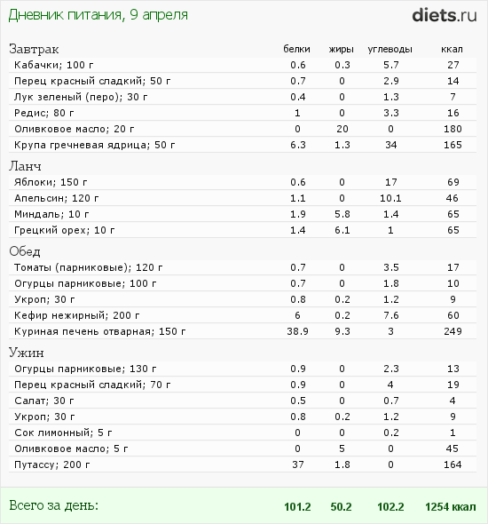 http://www.diets.ru/data/dp/2012/0409/468579.png?rnd=7462