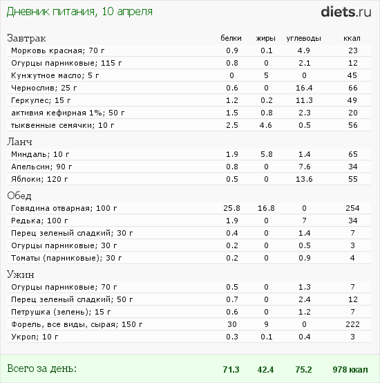 http://www.diets.ru/data/dp/2012/0410/438579.png?rnd=254