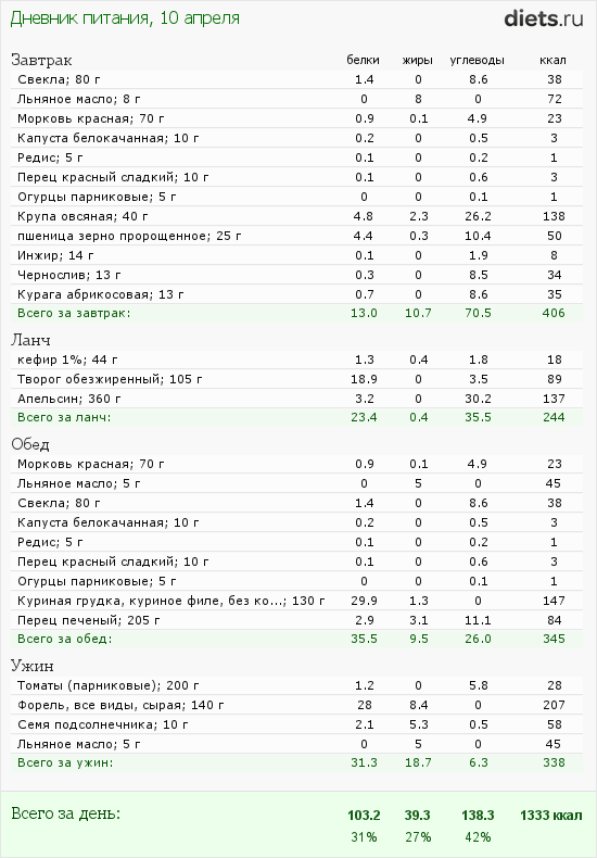 http://www.diets.ru/data/dp/2012/0410/443300.png