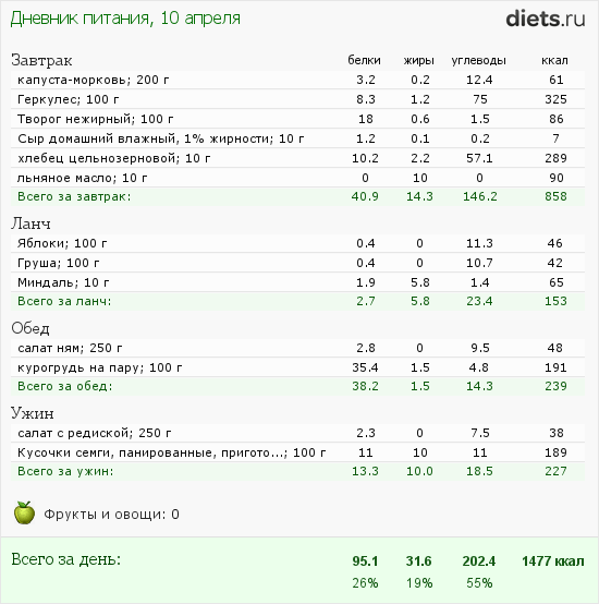 http://www.diets.ru/data/dp/2012/0410/453028.png?rnd=3392