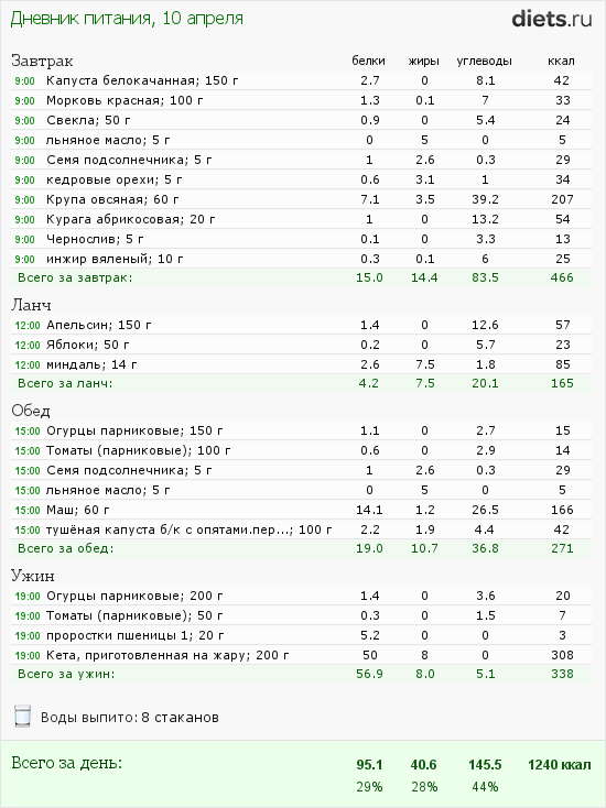 http://www.diets.ru/data/dp/2012/0410/455519.png?rnd=571