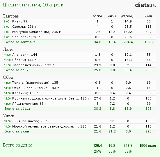 http://www.diets.ru/data/dp/2012/0410/456418.png?rnd=5851