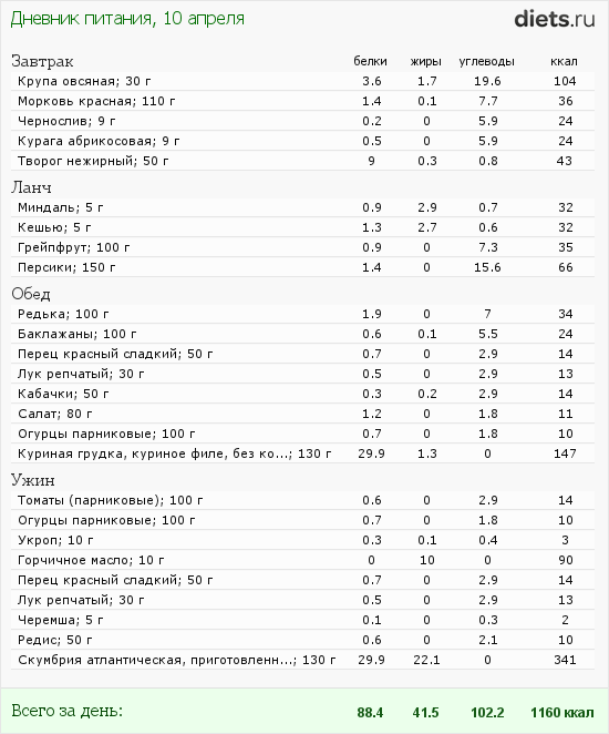 http://www.diets.ru/data/dp/2012/0410/458818.png?rnd=3985