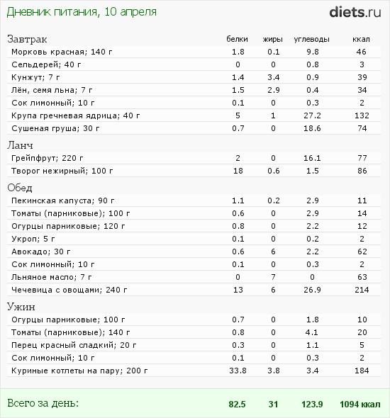http://www.diets.ru/data/dp/2012/0410/459531.png?rnd=3600