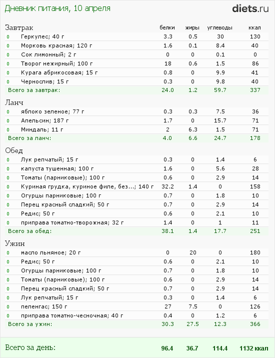 http://www.diets.ru/data/dp/2012/0410/460319.png?rnd=3664
