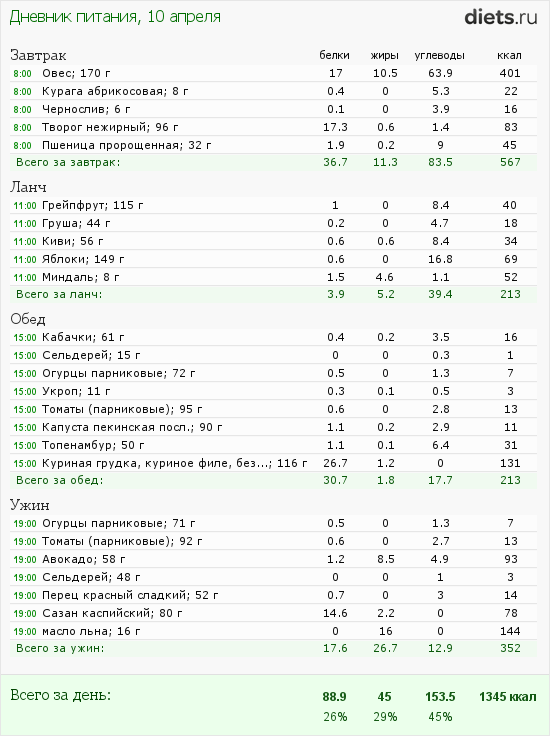 http://www.diets.ru/data/dp/2012/0410/461352.png?rnd=1596