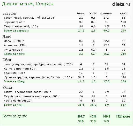 http://www.diets.ru/data/dp/2012/0410/464705.png?rnd=8300