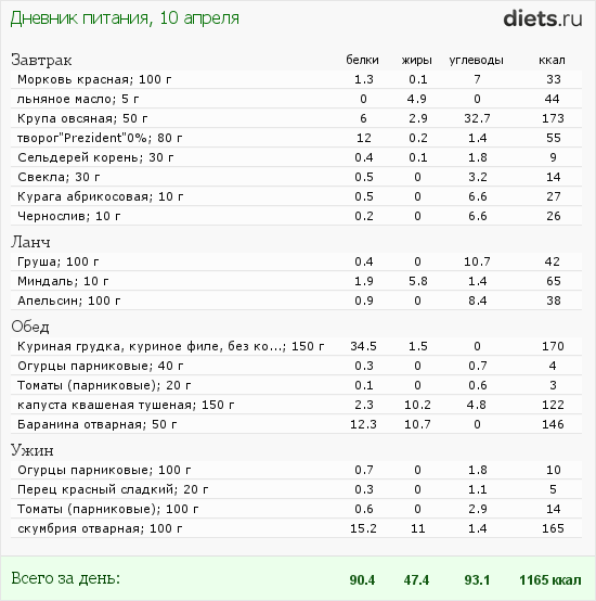 http://www.diets.ru/data/dp/2012/0410/468052.png?rnd=6209
