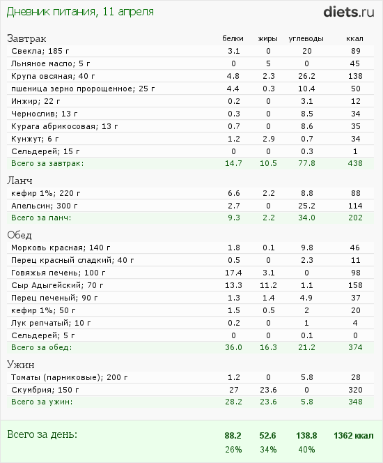 http://www.diets.ru/data/dp/2012/0411/443300.png