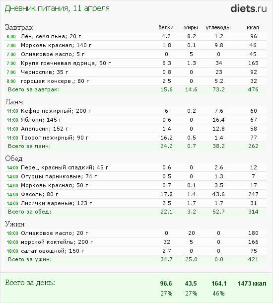 http://www.diets.ru/data/dp/2012/0411/456418.png?rnd=855