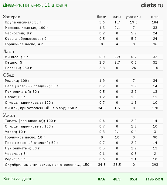 http://www.diets.ru/data/dp/2012/0411/458818.png?rnd=123