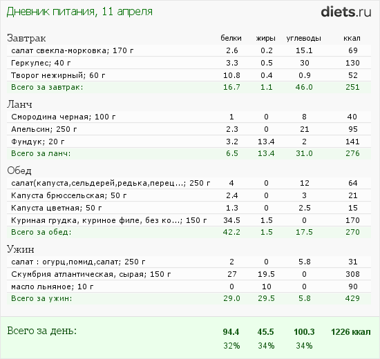 http://www.diets.ru/data/dp/2012/0411/464705.png?rnd=6824