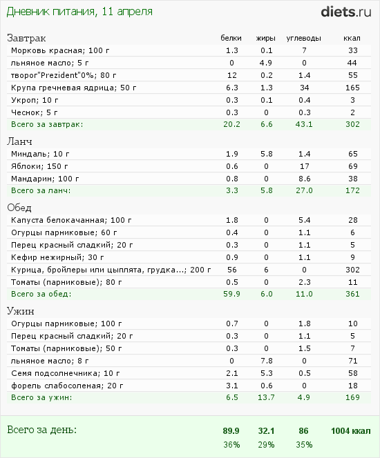 http://www.diets.ru/data/dp/2012/0411/468052.png?rnd=1245