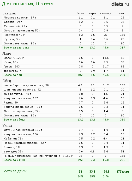 http://www.diets.ru/data/dp/2012/0411/480315.png?rnd=1743