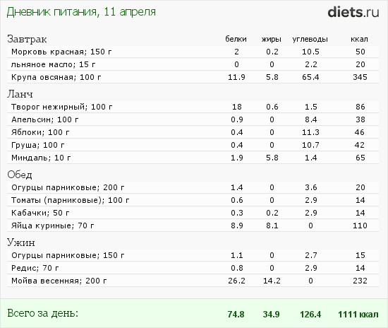 http://www.diets.ru/data/dp/2012/0411/481422.png?rnd=8330