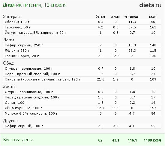 http://www.diets.ru/data/dp/2012/0412/437197.png?rnd=4469