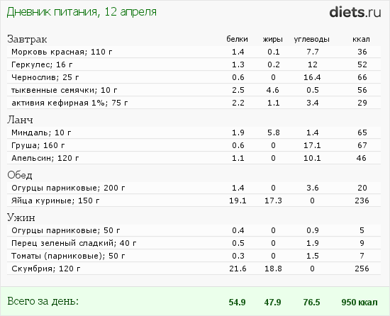 http://www.diets.ru/data/dp/2012/0412/438579.png?rnd=5246