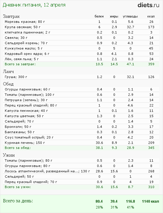 http://www.diets.ru/data/dp/2012/0412/440487.png?rnd=2220