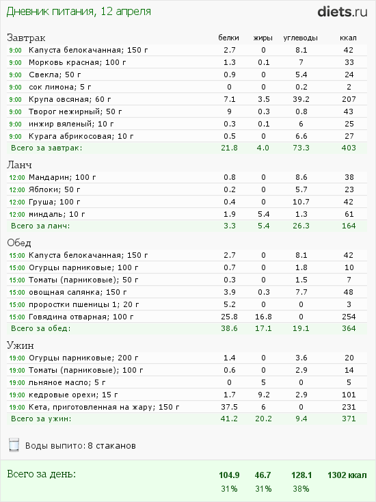 http://www.diets.ru/data/dp/2012/0412/455519.png?rnd=1239