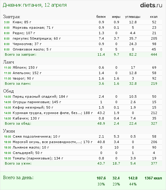 http://www.diets.ru/data/dp/2012/0412/456418.png?rnd=6427