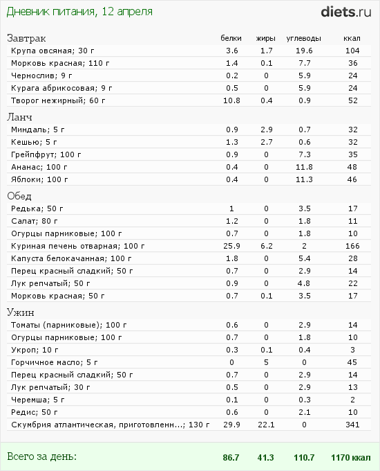 http://www.diets.ru/data/dp/2012/0412/458818.png?rnd=5438