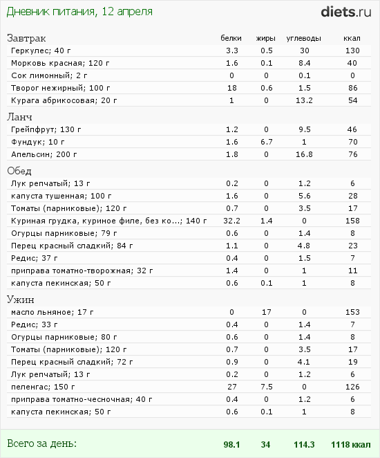 http://www.diets.ru/data/dp/2012/0412/460319.png?rnd=803