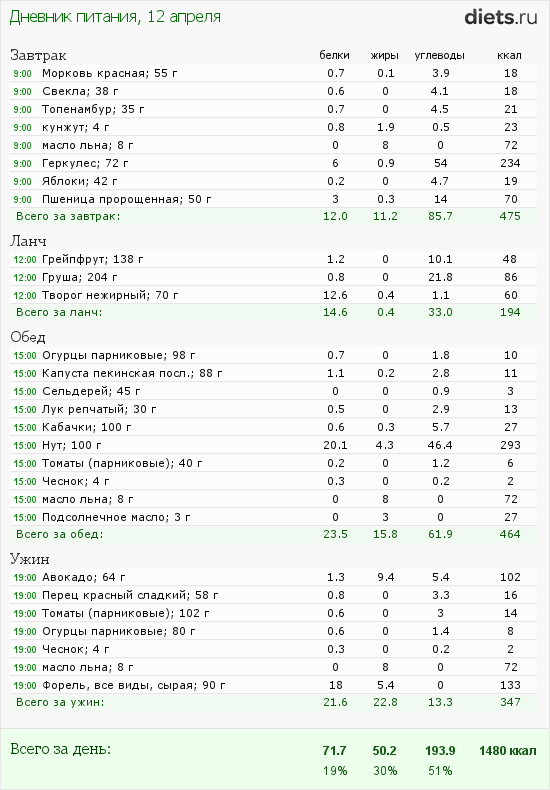 http://www.diets.ru/data/dp/2012/0412/461352.png?rnd=9986
