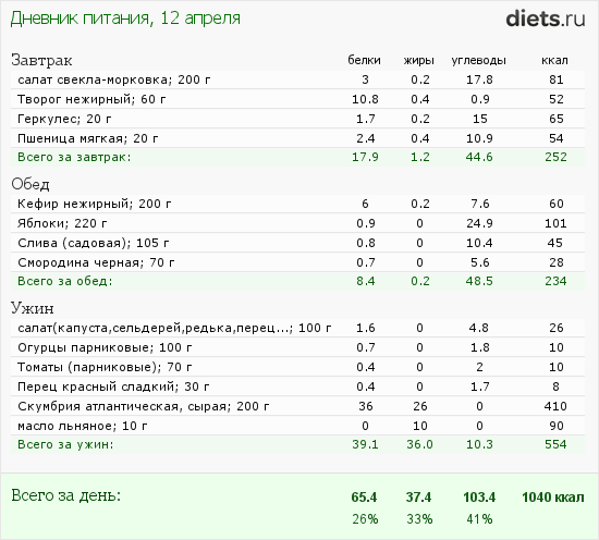 http://www.diets.ru/data/dp/2012/0412/464705.png?rnd=7496